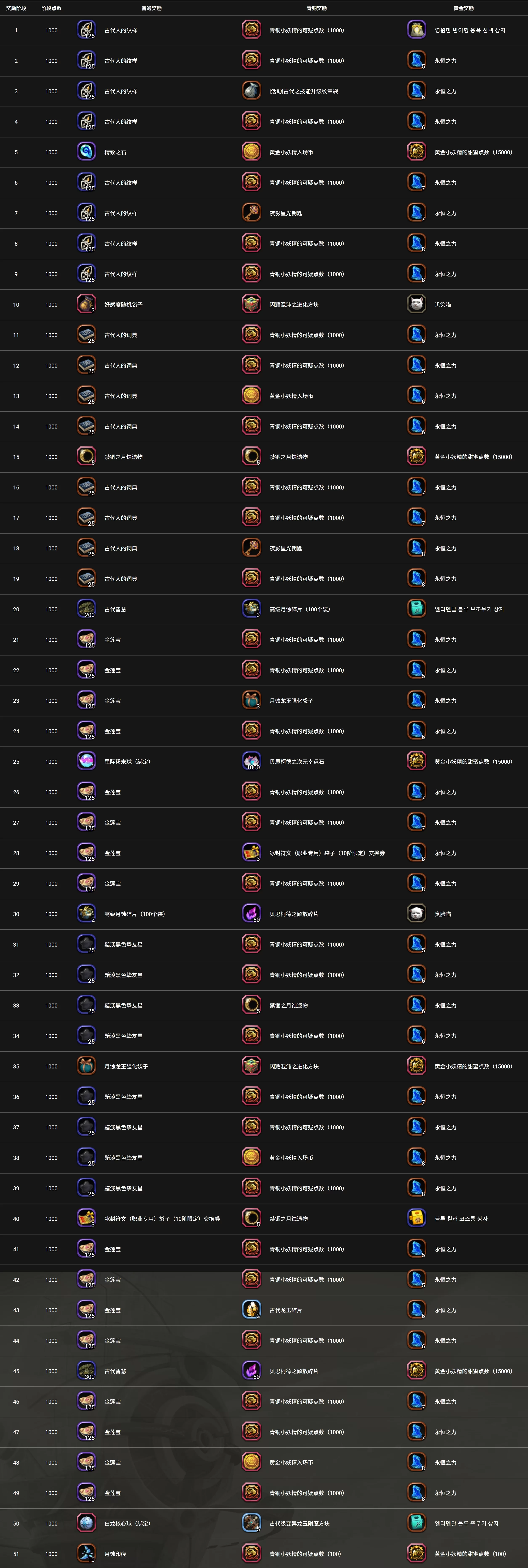 韩服5月8日拆包